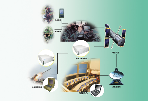 野戰(zhàn)、突發(fā)事件現(xiàn)場信息系統(tǒng)