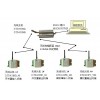 工業級MODBUS無線測控終端