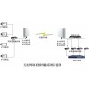 提供無線視頻監控解決方案