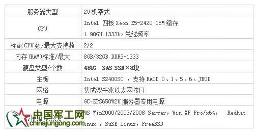 元存服務(wù)器硬盤(pán)