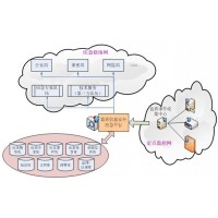 藍盾bluedon 應急處理平臺系統