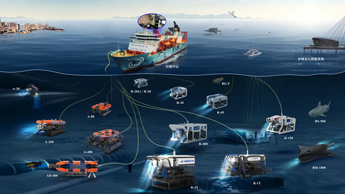 博雅工道產品系列